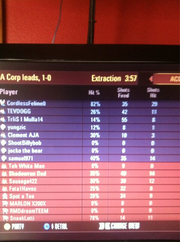 shadowrundad1's tweet photo. cant beat someone with that kinda aim http://t.co/K69Nia0F
