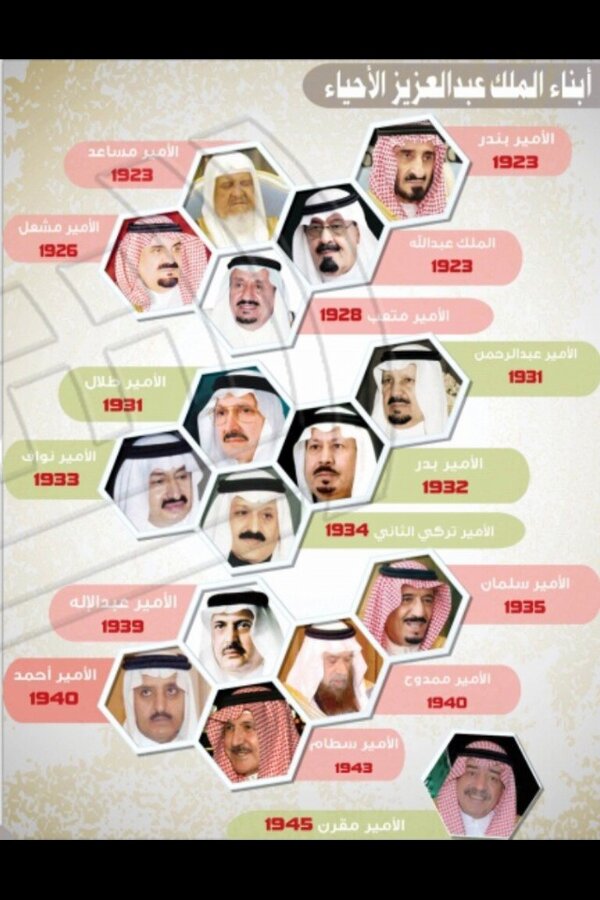 تعرف على الأبناء الـ 9 للملك عبدالعزيز آل سعود الذين لا زالوا على قيد الحياة المشهد اليمني
