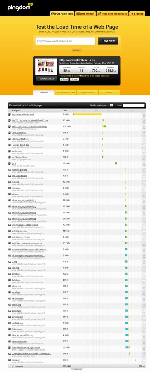 Wij houden zo van SPEED, ultra optimalisatie, 700 ms op de website van wildhibiscus.nl # magento #speed
