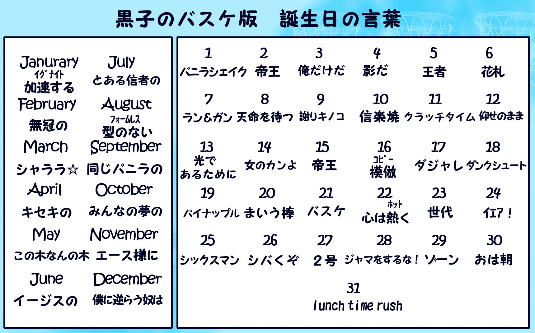 تويتر ちにょ على تويتر Takaouka 黒子のバスケ版 誕生日の言葉 T Co Wlr8or4tkc みんなの夢のバスケ とある信者の花札 なんかかっこいい