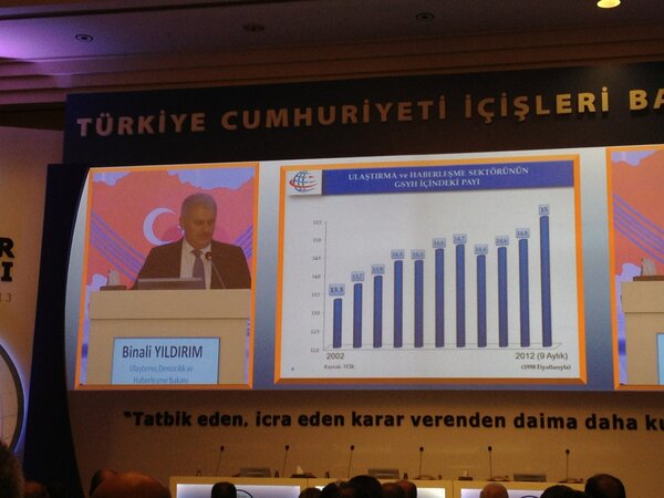 abdsavas's tweet photo. Ulaştırma Bakanı Sayın Binali Yıldırım Bakanlık hizmetlerini değerlendirdi. http://t.co/PSlwAWkX