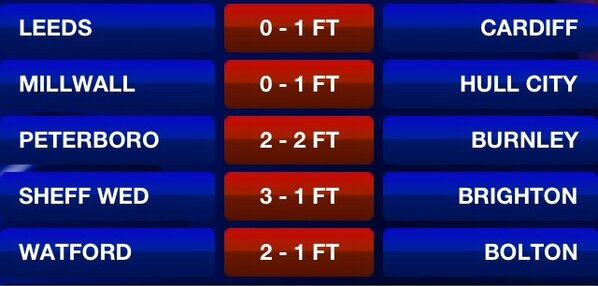 _SoccerSaturday's tweet photo. Championship Full Time Results: http://t.co/yuC4pnl8
