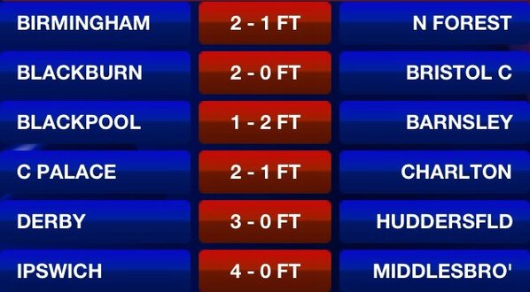 _SoccerSaturday's tweet photo. Championship Full Time Results: http://t.co/3EiMR3FI