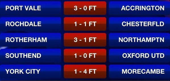_SoccerSaturday's tweet photo. League Two Full Time Results: http://t.co/KK2AsHsr