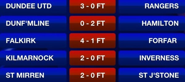 _SoccerSaturday's tweet photo. Scottish Cup Full Time Results: http://t.co/7QtgrCCb