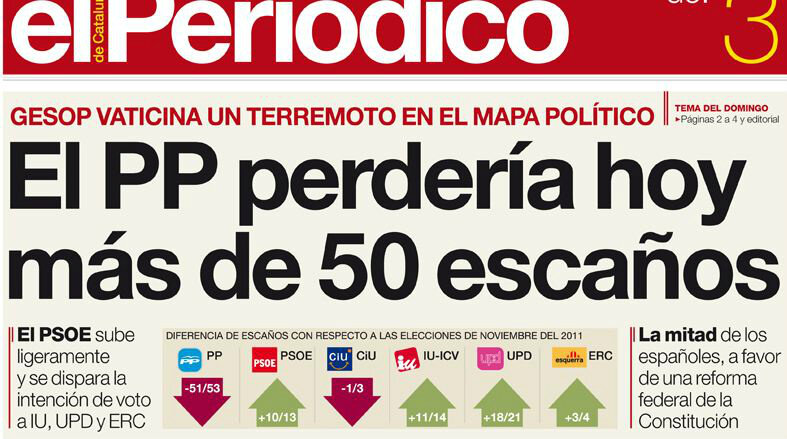 El País, UPyD 13,6% (44 - 46 diputados) BCIbOw5CQAIFk7l