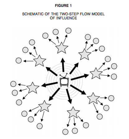 mplumb's tweet photo. the use of stars seems key here http://t.co/ONBLKMRa