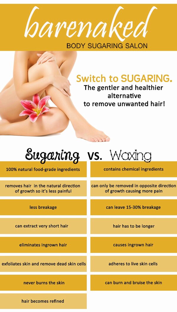 Irene Pajaro On Twitter The Difference Between Sugaring Vs