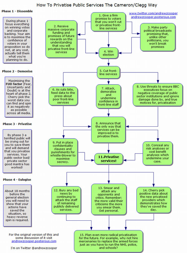 A catalogue of broken Tory promises – is this the worst UK government ever? - Page 4 BCPbq1QCcAAwLTb