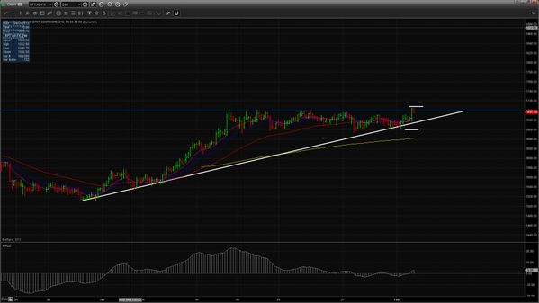 ForexWinTrading's tweet photo. Order on platinum http://t.co/veIfQjjH