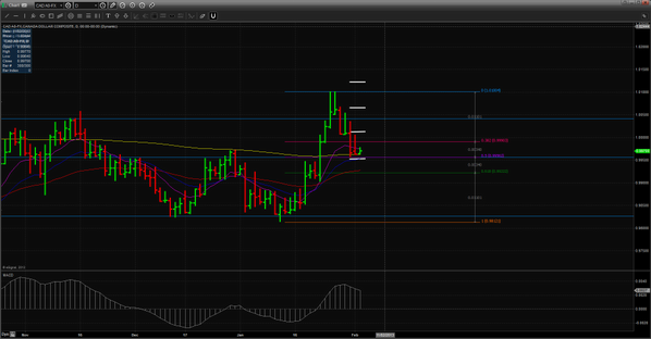 ForexWinTrading's tweet photo. Order on USDCAD http://t.co/jwS0sasX