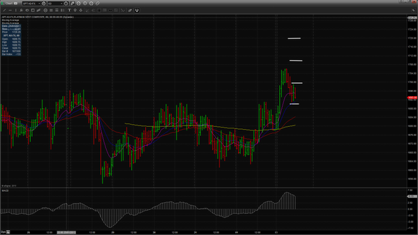 ForexWinTrading's tweet photo. order on platinum http://t.co/XHnnZTjd