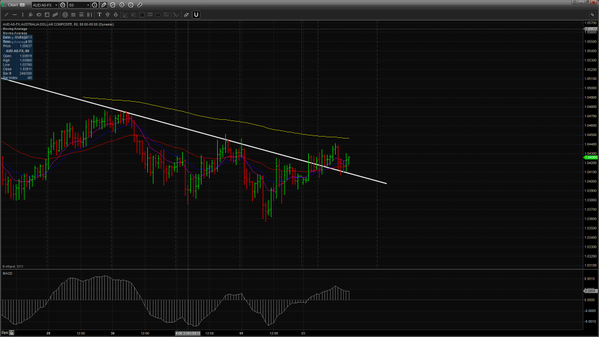 ForexWinTrading's tweet photo. order AUDUSD http://t.co/7gb4zi71