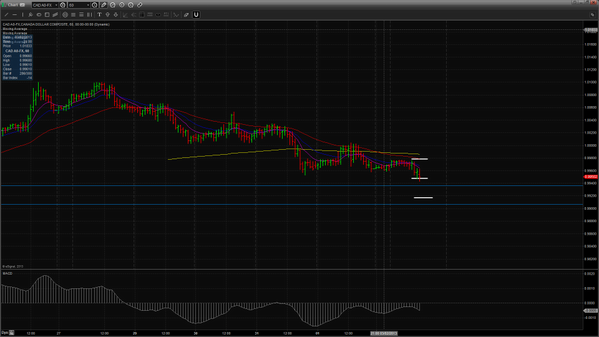 ForexWinTrading's tweet photo. triggered in USDCAD 1:1 aim http://t.co/ntSe0zdn