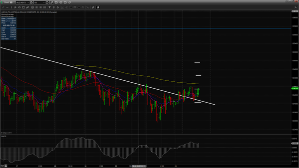 ForexWinTrading's tweet photo. triggered into AUDUSD http://t.co/FHXrw5AG