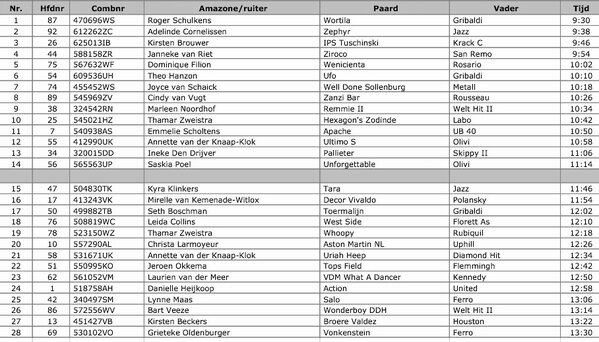 timomartis's tweet image. Ik heb er zin in! Indoorkampioenschappen halve finale Uden #Inter1 #10februari