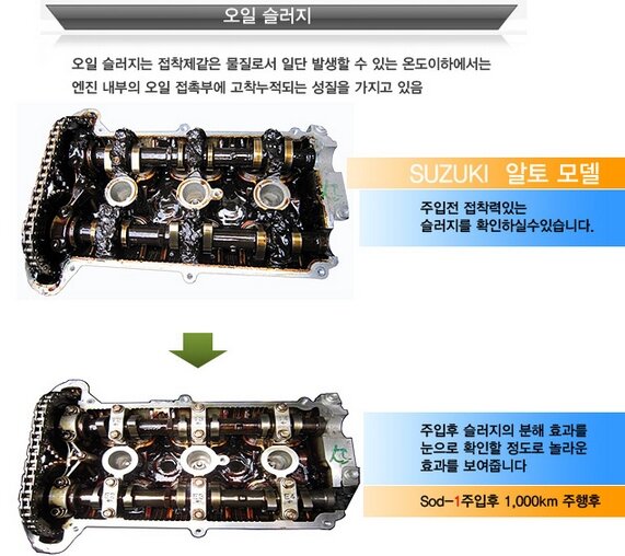 eco_SOD1's tweet photo. SOD-1 엔진 서능 개선제 실제 시공 사례입니다 ! http://t.co/IaTXvIRM