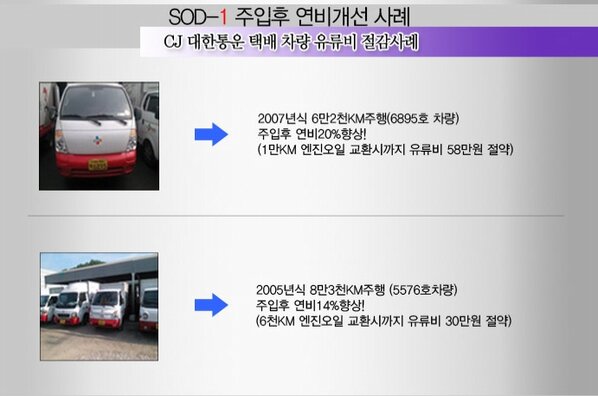 eco_SOD1's tweet photo. SOD-1 엔진 성능 개선제 (대한통운) 실제 시공 사례입니다 ! http://t.co/cd9n6h7I