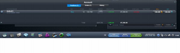 ForexWinTrading's tweet photo. caught eur and chf jpy, took ChHJPY at 1:1 currently up on EURJPY http://t.co/NVgXpqwv