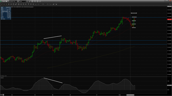ForexWinTrading's tweet photo. eurjpy trade http://t.co/2x7SnBov