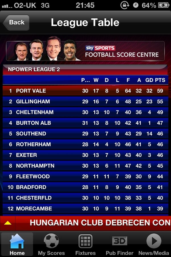 Boat_Pvfc's tweet image. Top of the league! #MindThatGapGillingham #4pointsclear
