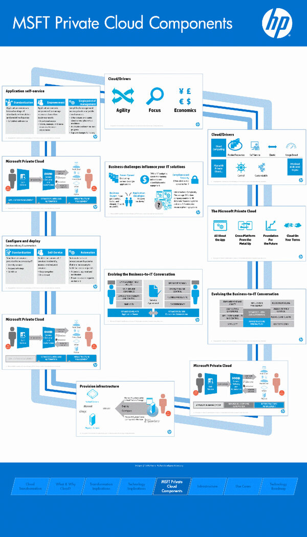 PatrickLownds's tweet image. Microsoft Private Cloud Transformation #MSFTPrivateCloud