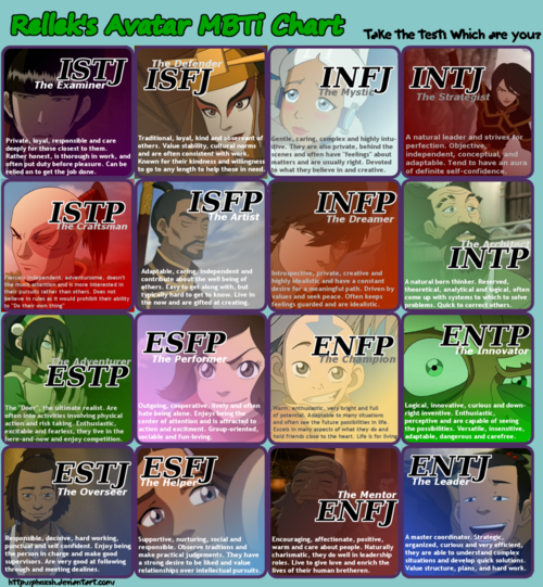 Mbti Chart