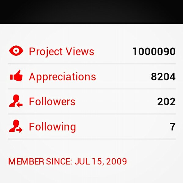 PlanBrewski's tweet image. Holy junk. Because of a crafty moment and some @pinterest love my @Behance profile topped 1 Million project views today