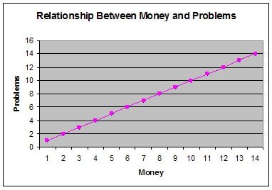 adamsst2's tweet image. I love graphs like this! #ExcelNerd #MoMoneyMoProblems