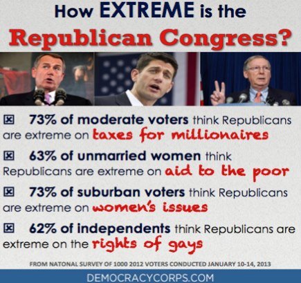 DemCorps's tweet photo. Just how extreme is the Republican Congress? http://t.co/fdmWOKNE has the answer: http://t.co/g4liu8P4