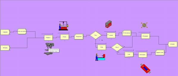 carcon7's tweet photo. Hoy aprendí a ponerle dibujitos a mis Simulaciones de Arena http://t.co/XinDFI7U