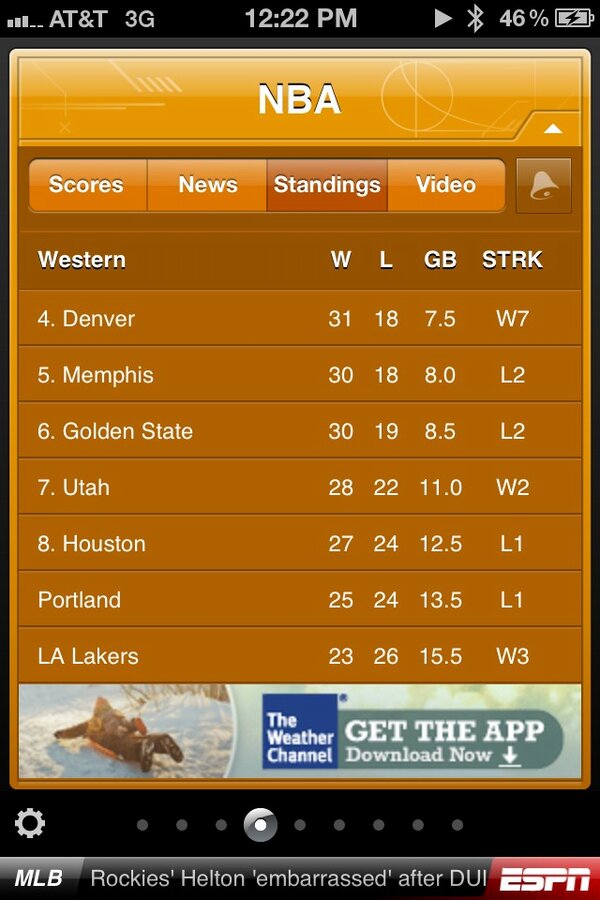 MattPacker21's tweet photo. @TylorYi A game over .500 huh? That's cute http://t.co/QpfJmRso