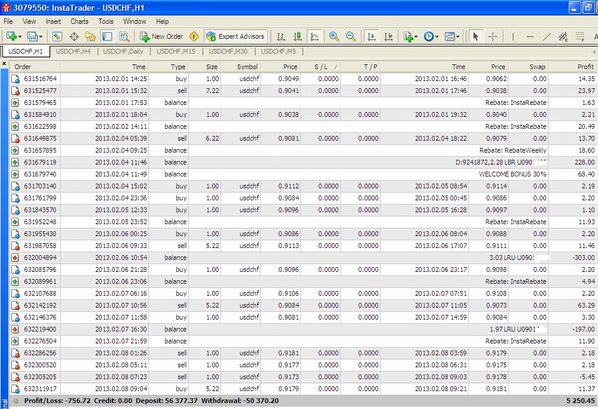 My latest live history statement from February 1 to 8, 2013 with trading profit and rebates, deposit and withdrawals
