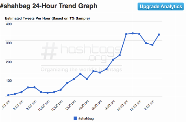 SWORDFlSH's tweet photo. Way to Go! #shahbag
http://t.co/cTGoVMVg http://t.co/jd0uV6CW