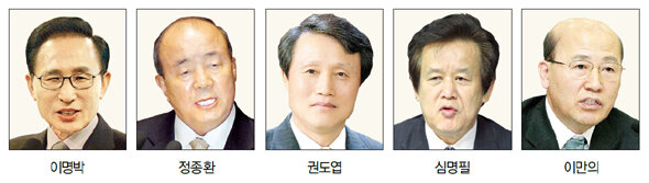 4대강사업 예산 22조원은 초·중·고 학생 전부를 7년간 무상급식 할 수 있는 금액. 한반도의 젖줄 4대강을 갈기갈기 나눠 ‘고인 물’로 만든 환경침해는 돈으로 따지기도 어렵다. 후손에게 엄청난 재앙이다.