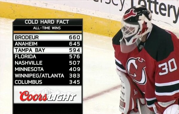 CTCHockeyPod tweet picture