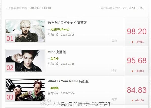 [11/2/13][News] MV Singer's Ballad của Daesung #1 trên bảng xếp hạng MV YinYueTai, Trung Quốc BCzQrHHCcAAmGZ4