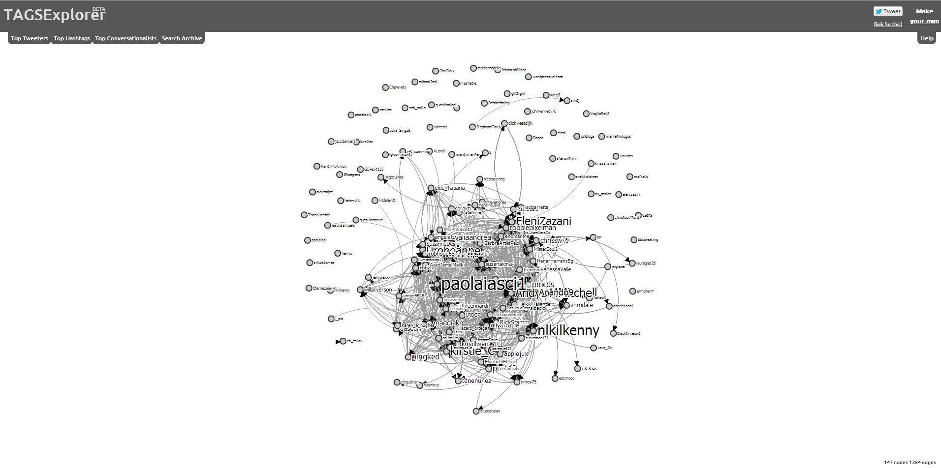 Visualisation of Twitter #edcmchat from 23/2/2013