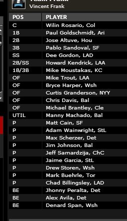 VincentFrankNFL's tweet image. My fantasy baseball mock draft, yep I need to get a life #EmbraceYourInnerNerd