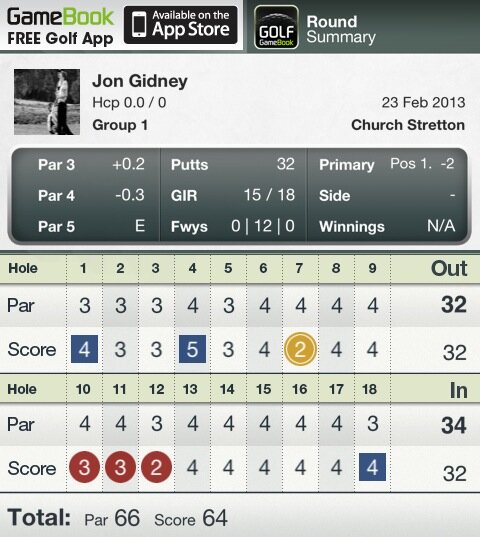 JGidney's tweet image. @ProsserA1965 i just never miss fairways do I?! Hit every one yesterday mate! :)
#DrivingMachine #hero