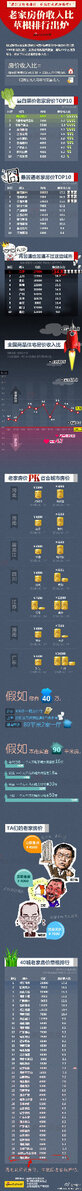 areyouok's tweet photo. 房价收入比最低的，竟然是俺老家株洲，我是不是该回去了。。。 http://t.co/YX6vRC07cs