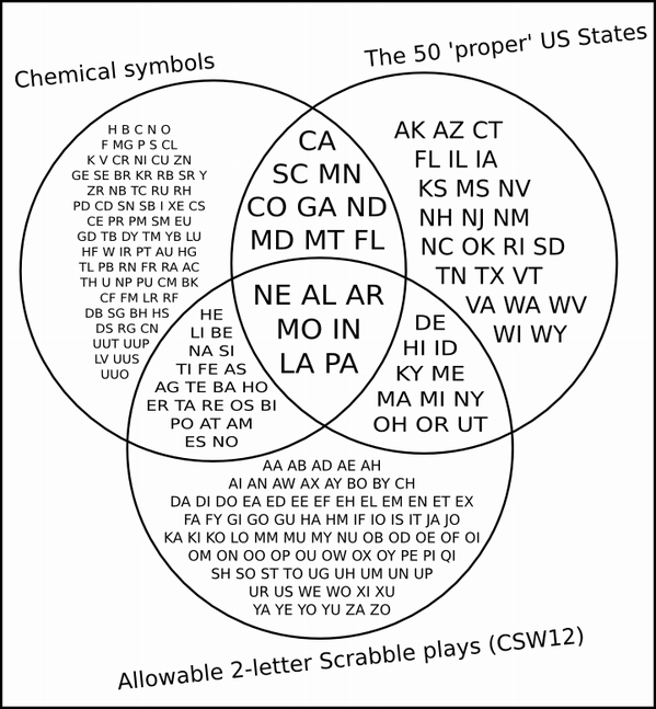 Andrew_Taylor's tweet image. @richardosman @markstaylor @_Zetetic @VickiEKing I hope I got all of this right...
