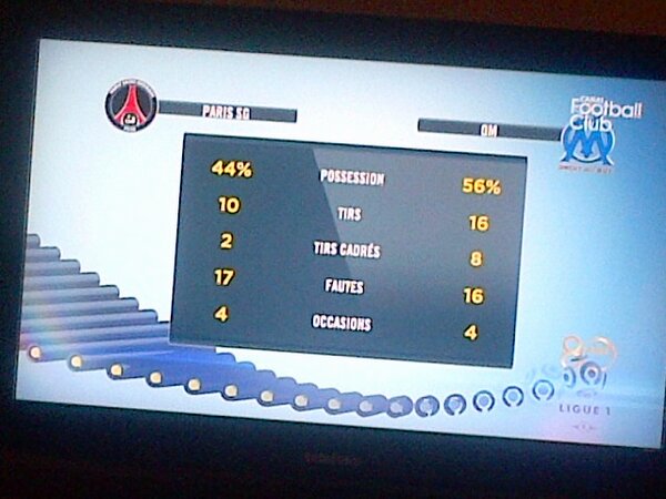 269officiel's tweet image. #LT Ecart de niveau FINANCIER..Ms l'OM a fait le taf #Indiscutable