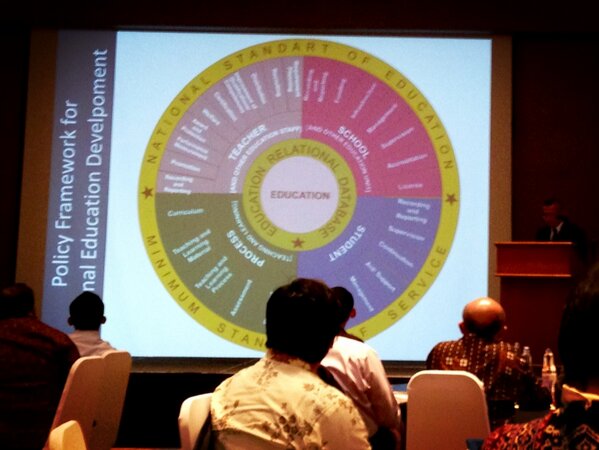 Framework for national education development.