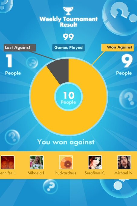 My #SongPop weekly Results: 9 out of 99 games WON! http://t.co/AFX0ZGbYaf<a href="/tag/songpop"class="tags">#SongPop</a>