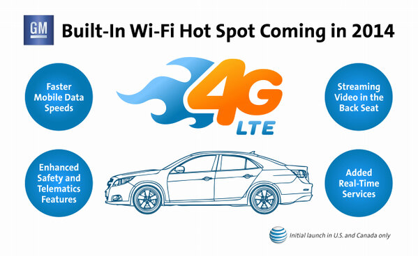 AT&T (@att) on Twitter photo Game changer. We're partnering w/ <a href="/GM/">General Motors</a> to connect millions of cars w/ 4G LTE and in-vehicle Wi-Fi hotspots. #MWC13 Game changer. We're partnering w/ <a href="/GM/">General Motors</a> to connect millions of cars w/ 4G LTE and in-vehicle Wi-Fi hotspots. #MWC13