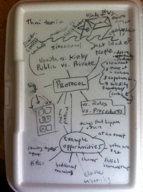 MrSexsmith's tweet image. notes for my @darkodyssey winter fire Protocol in D/s Relationships class #takeout #metaprotocol #dowf