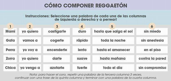 el_frigodedo's tweet photo. Cómo componer reggaeton. http://t.co/Ky1P0JUq