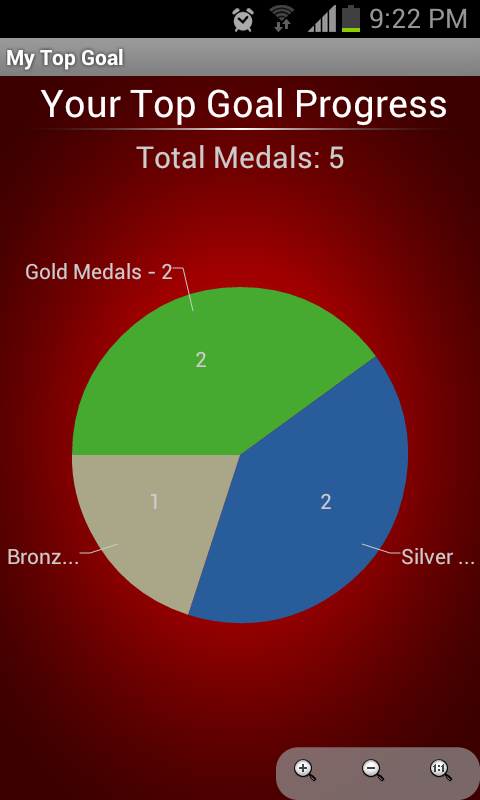 New Medal based Pie Chart Report