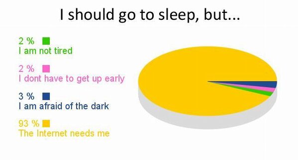 kwang82's tweet image. 나는 잠을 자고 싶은데...인터넷이 나를 필요로 한단 말이야 93%.